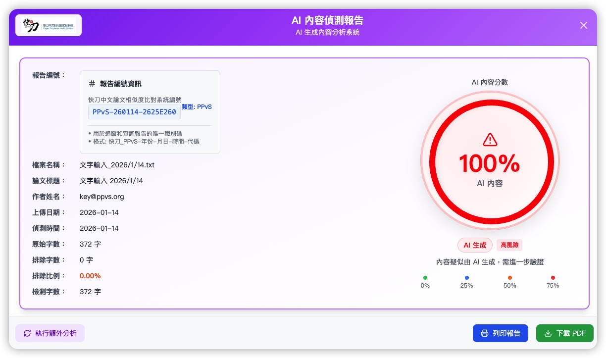 AI內容偵測報告總覽 - 顯示AI生成比例、報告編號資訊、檢測時間與字數統計