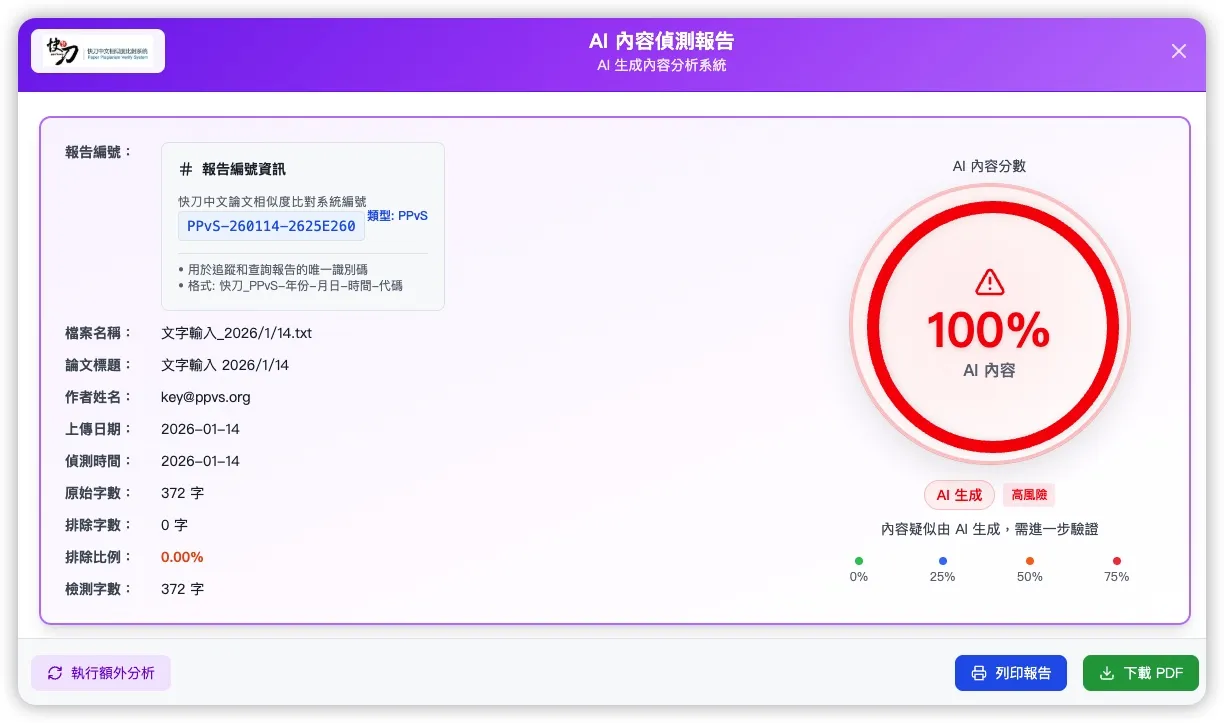 AI內容偵測報告總覽 - 顯示AI生成比例、報告編號資訊、檢測時間與字數統計